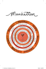 Book of Cocktail Ratios
